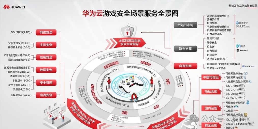 教你如何优化华为设备的性能_华为设备优化参数_华为手机优化性能