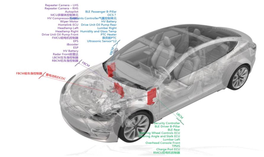 行泊一体方案集成度在中国智驾T1推动下日益提高的多层面表现