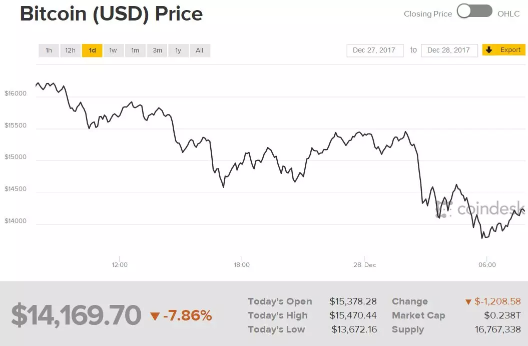 数字货币的心理预期与市场操纵_数字货币的心理预期与市场操纵_数字货币的心理预期与市场操纵