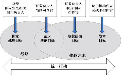 张良的军事思想与战略规划_军事国防战略_张良军事战略思想规划心得体会