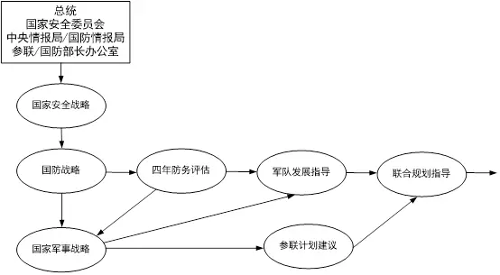 张良军事战略思想规划心得体会_军事国防战略_张良的军事思想与战略规划