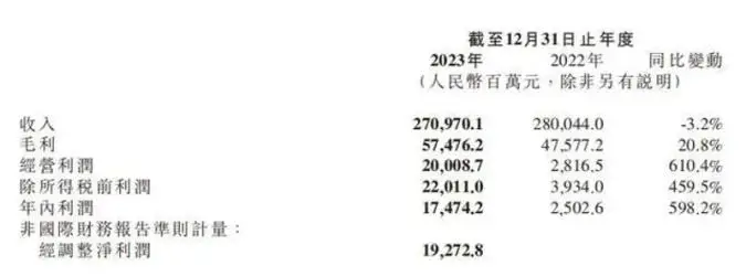 如何评价小米汽车的整体质量水平？_评价小米造车_如何评价小米汽车