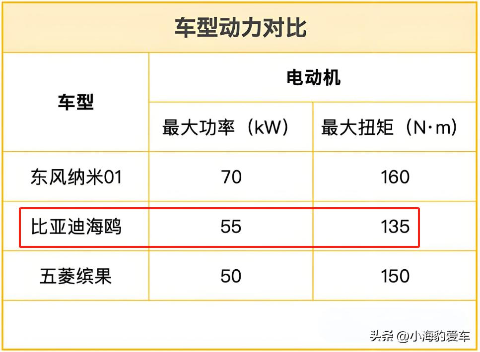 比亚迪海豚电动车官方报价_电动汽车时代的佼佼者——比亚迪海鸥_比亚迪海鸥新能源汽车