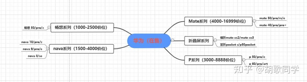 华为的先进性_华为Mate系列的先进通信技术_华为的通信技术有多强
