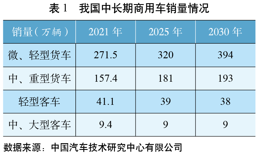 我国电动汽车充电网络建设与智能互动发展前景分析