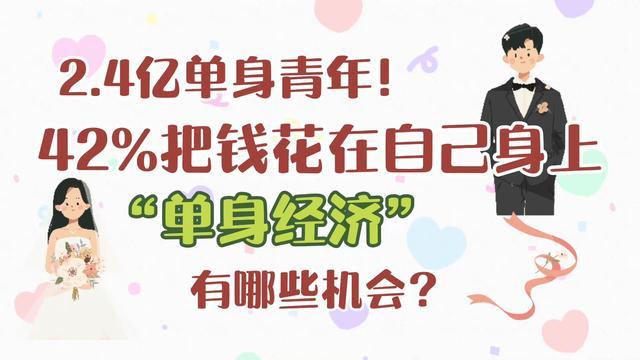 货币资产数字配置选择原则_如何根据资产配置选择数字货币_货币资金配置比例