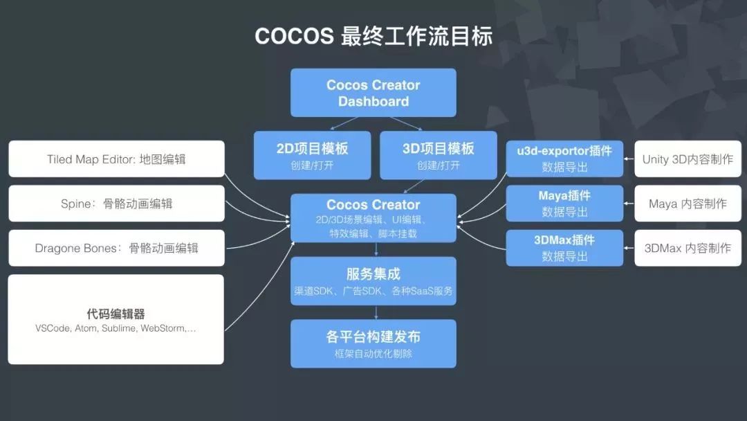 以太坊硬件钱包原理_以太坊钱包2.0的适配性与多平台支持_以太坊钱包2.0的适配性与多平台支持