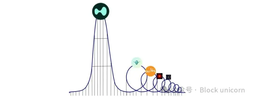 市场上涨背后的新资金流入与加密行业财富效应解析