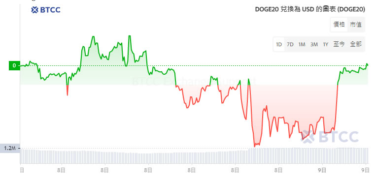 质押被动减持是利空吗_了解BNB币的质押机制：如何利用质押获取被动收入_质押币补偿
