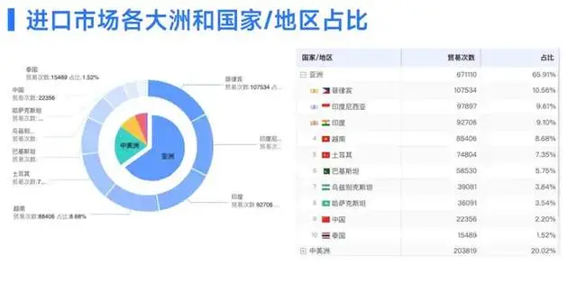 数字货币影响国际货币发展格局_影响数字货币价格因素_数字货币对国际关系的潜在影响
