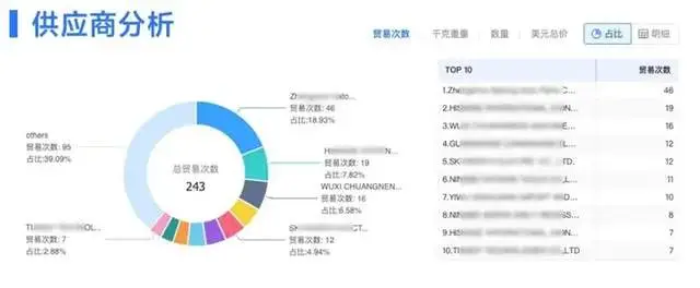 影响数字货币价格因素_数字货币影响国际货币发展格局_数字货币对国际关系的潜在影响