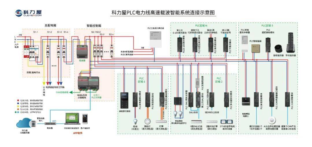 综合解决方案：小米全屋智能的全方位功能_综合解决方案：小米全屋智能的全方位功能_综合解决方案：小米全屋智能的全方位功能