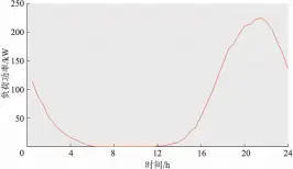 电力汽车的充电时间及其优化方法_汽车充电方案_电动汽车充电优化