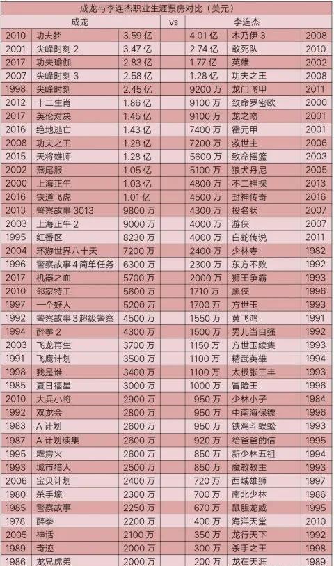 成龙和国际巨星合照_成龙合作的外国人_成龙与国际明星的合作