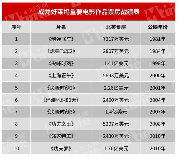 成龙英伦对决推广曲普通人歌词解析及好莱坞征战历程