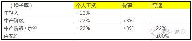 冷钱包的资产有可能被转走吗_前十名冷钱包的投资回报率 | 如何实现财富增长_冷钱包概念股