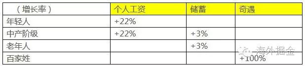 前十名冷钱包的投资回报率 | 如何实现财富增长_冷钱包概念股_冷钱包的资产有可能被转走吗