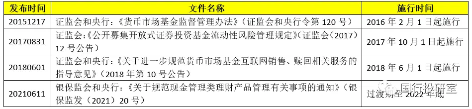 货基与现金管理类产品监管规则统一，2021年银保监会与央行发布新通知