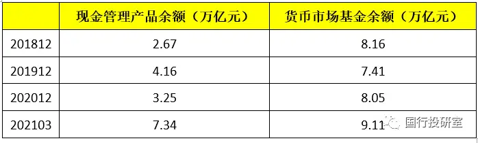 基金风险收益特征_虚拟货币与传统投资工具的对比：分析各类资产的风险与收益特征_华夏收益宝货币b收益