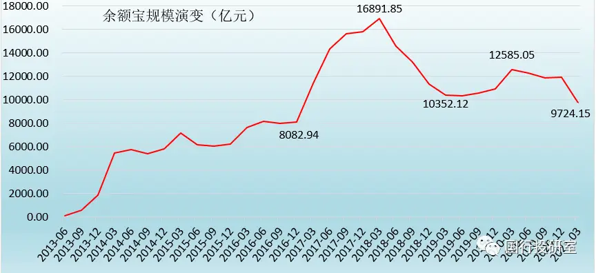 基金风险收益特征_华夏收益宝货币b收益_虚拟货币与传统投资工具的对比：分析各类资产的风险与收益特征