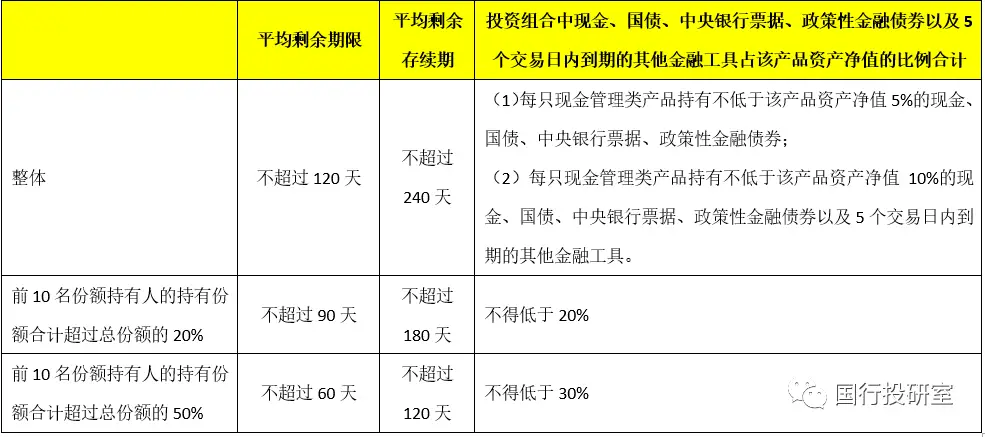基金风险收益特征_华夏收益宝货币b收益_虚拟货币与传统投资工具的对比：分析各类资产的风险与收益特征