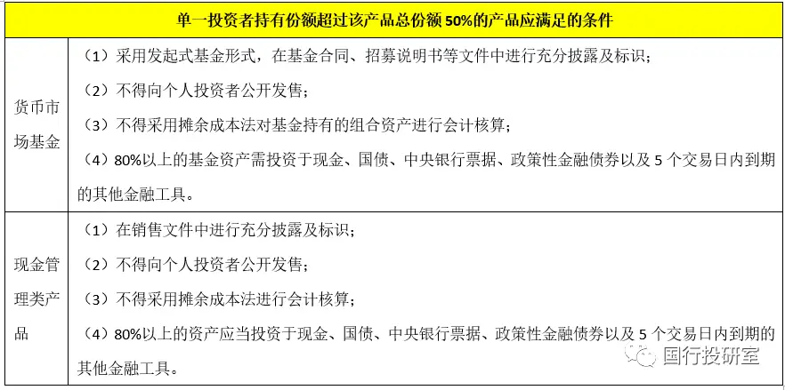 虚拟货币与传统投资工具的对比：分析各类资产的风险与收益特征_基金风险收益特征_华夏收益宝货币b收益