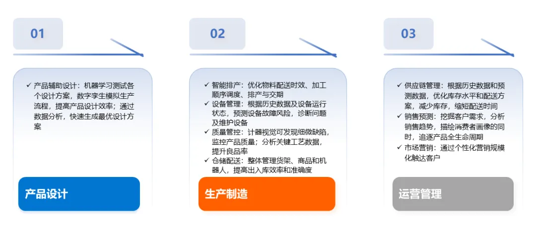 探索数字资产在供应链管理中的应用：提高效率与可追溯性的实践_供应链溯源是什么意思_供应链追溯属于内部追溯