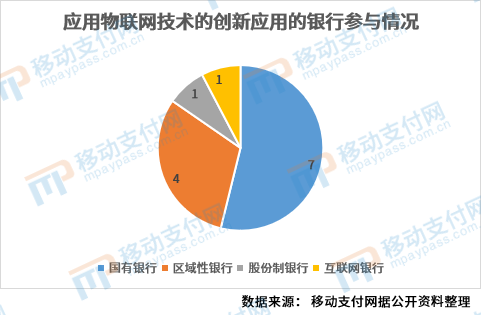 数字货币物联网_数字货币的智能_数字货币与物联网（IoT）的结合：提升智能支付的可能性