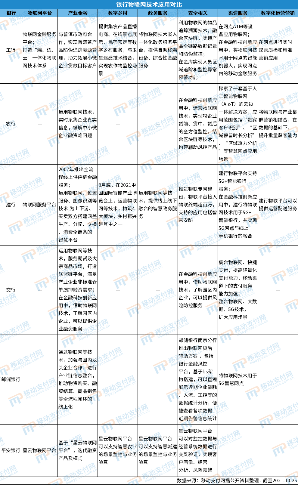 数字货币物联网_数字货币的智能_数字货币与物联网（IoT）的结合：提升智能支付的可能性