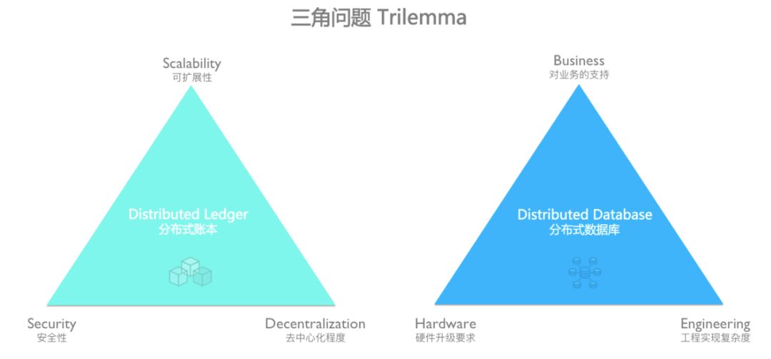数字货币模型_数字货币的分布式账本技术_数字货币记账方式