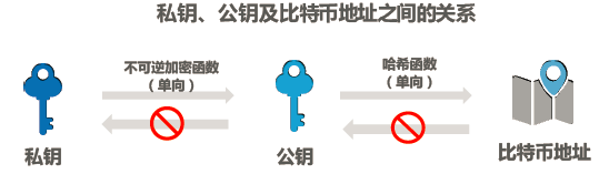 如何安装冷钱包APP | 安全存储从这里开始_钱包app安全可靠吗_钱包存钱安全吗