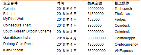 钱包存钱安全吗_如何安装冷钱包APP | 安全存储从这里开始_钱包app安全可靠吗