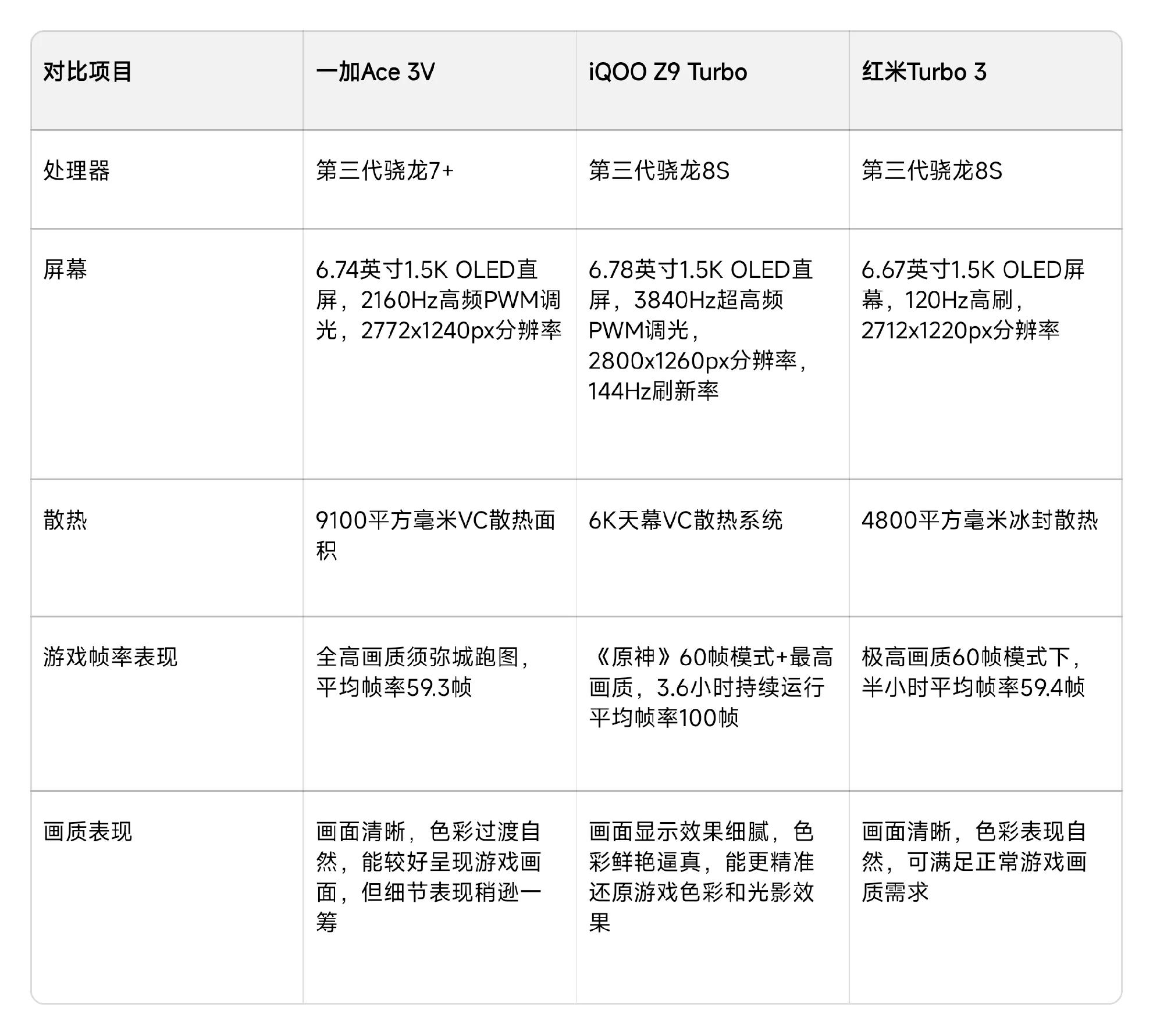 什么手机配件好_如何选择适合自己的iQOO手机配件？_iqoo配件都有什么