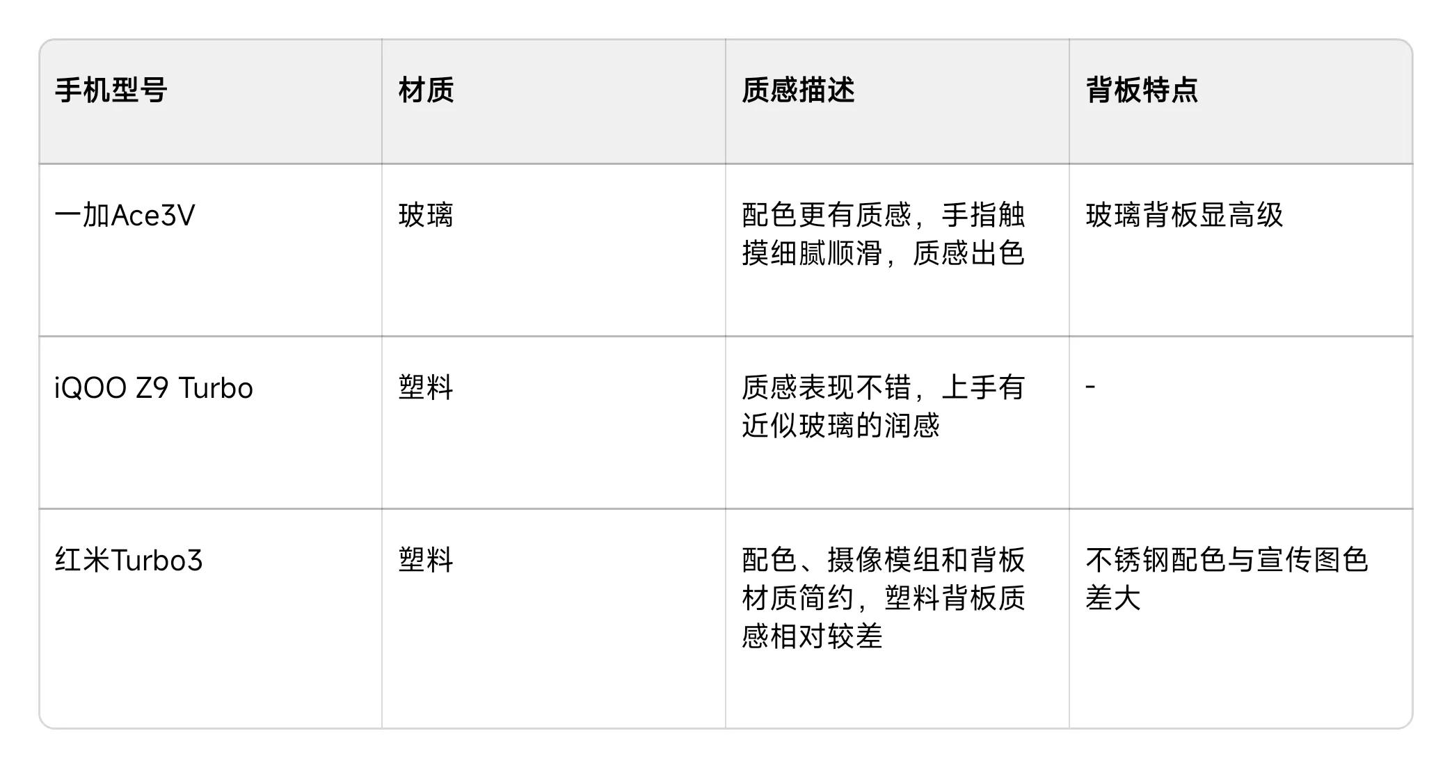 iqoo配件都有什么_什么手机配件好_如何选择适合自己的iQOO手机配件？