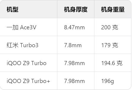 如何选择适合自己的iQOO手机配件？_什么手机配件好_iqoo配件都有什么