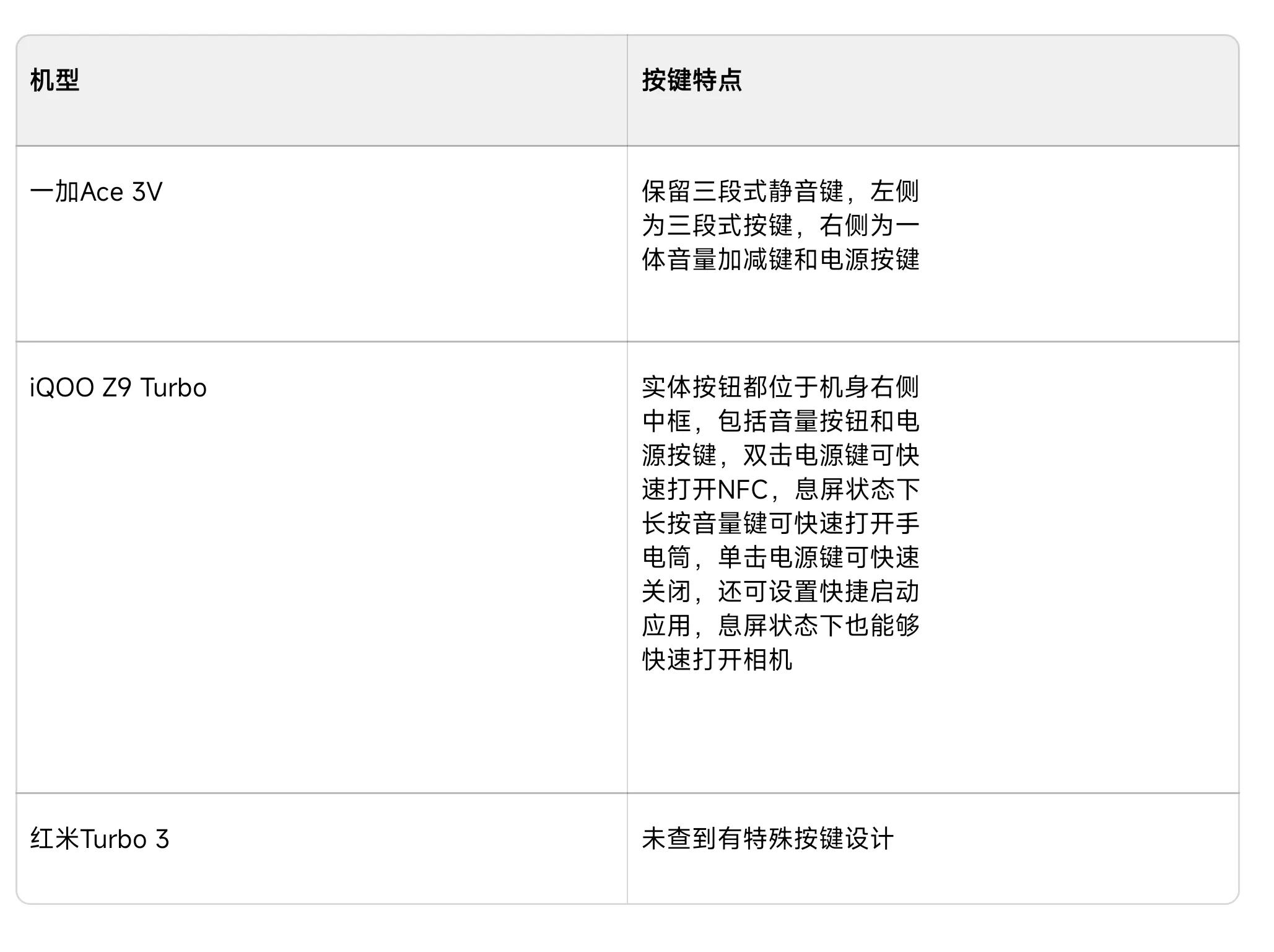 什么手机配件好_iqoo配件都有什么_如何选择适合自己的iQOO手机配件？