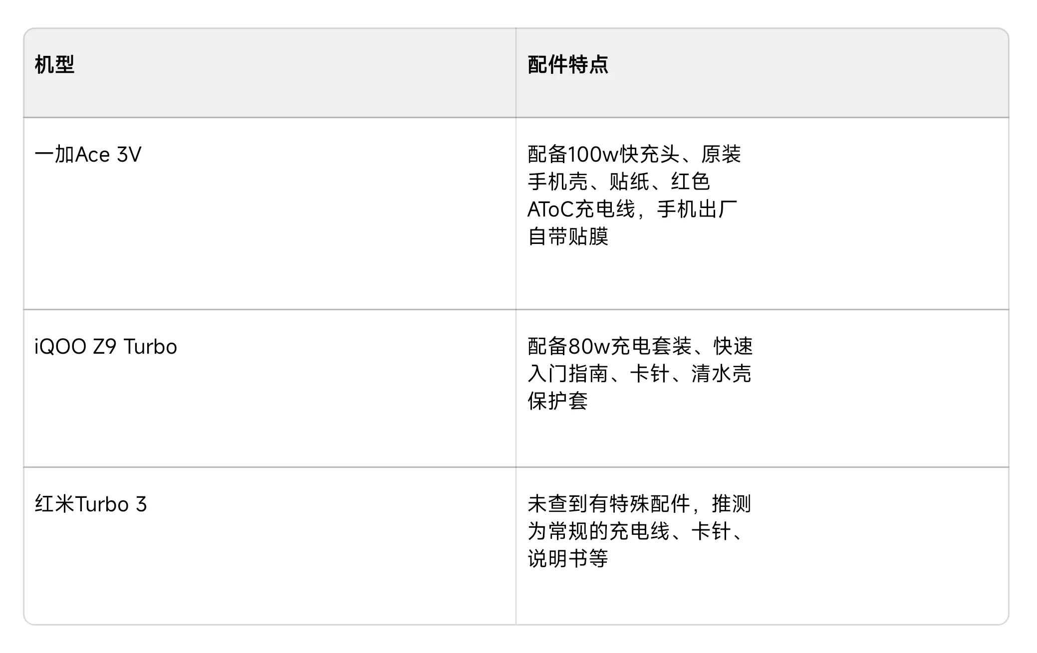 什么手机配件好_iqoo配件都有什么_如何选择适合自己的iQOO手机配件？