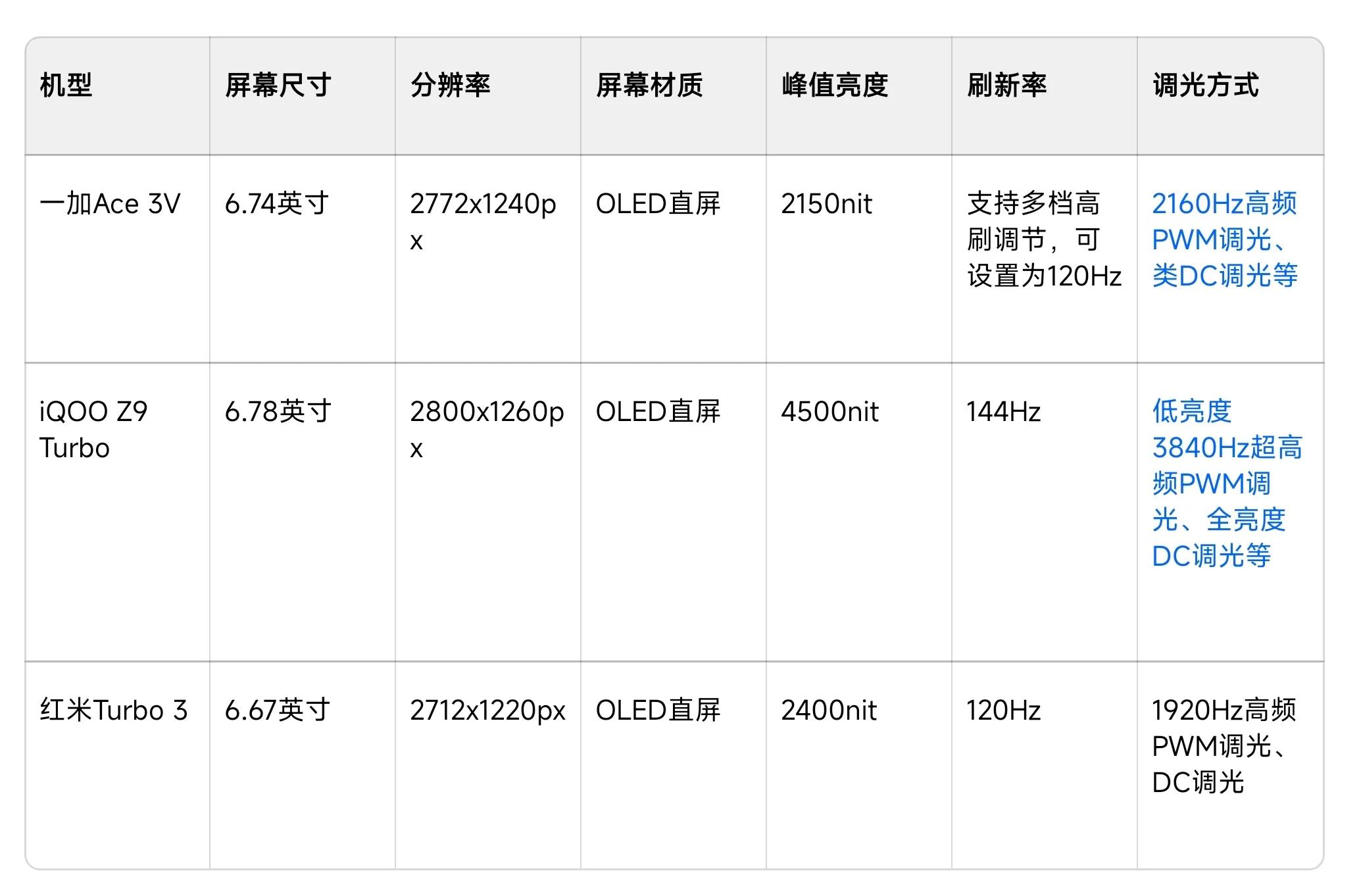 iqoo配件都有什么_如何选择适合自己的iQOO手机配件？_什么手机配件好