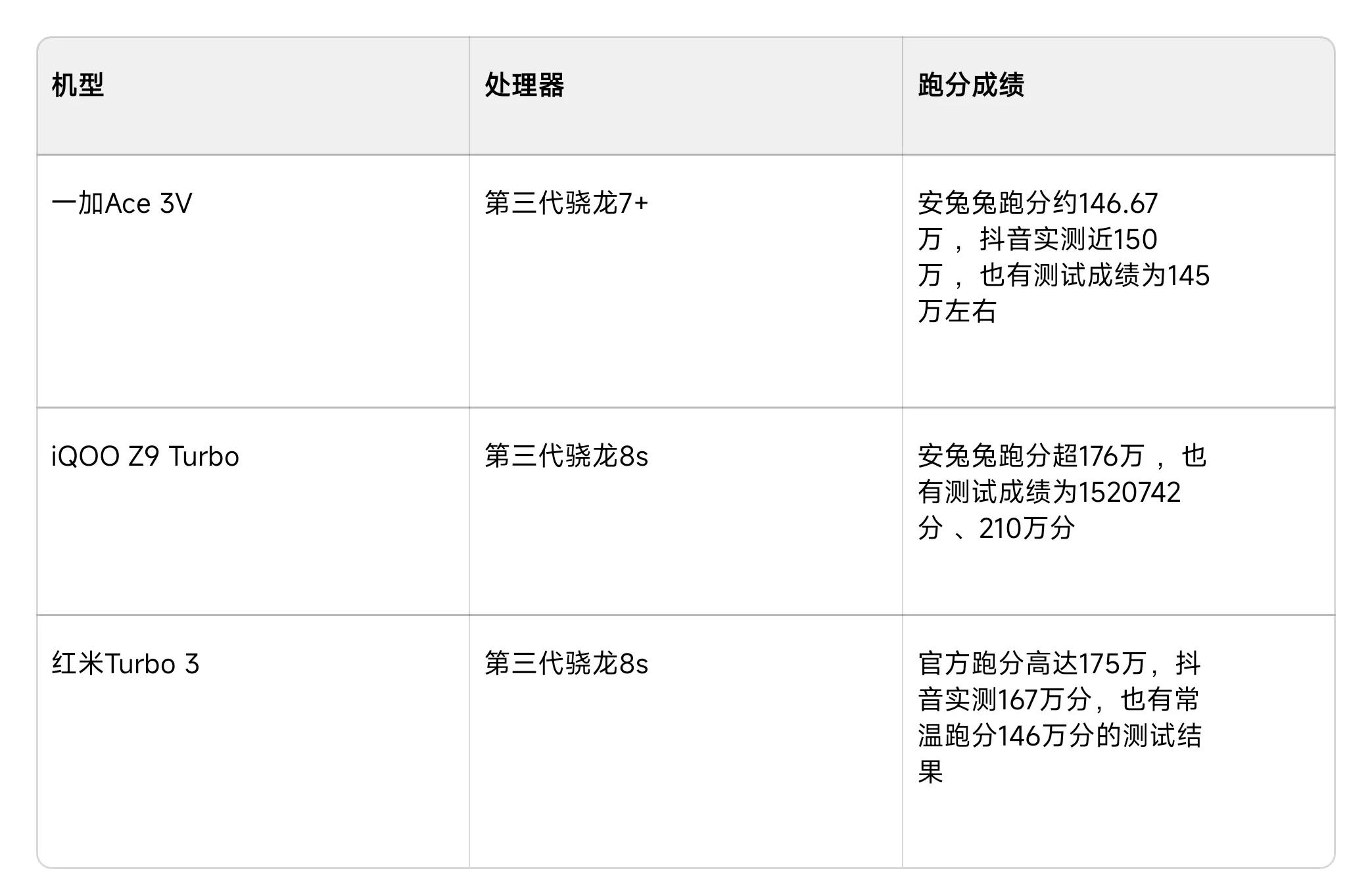 iqoo配件都有什么_什么手机配件好_如何选择适合自己的iQOO手机配件？