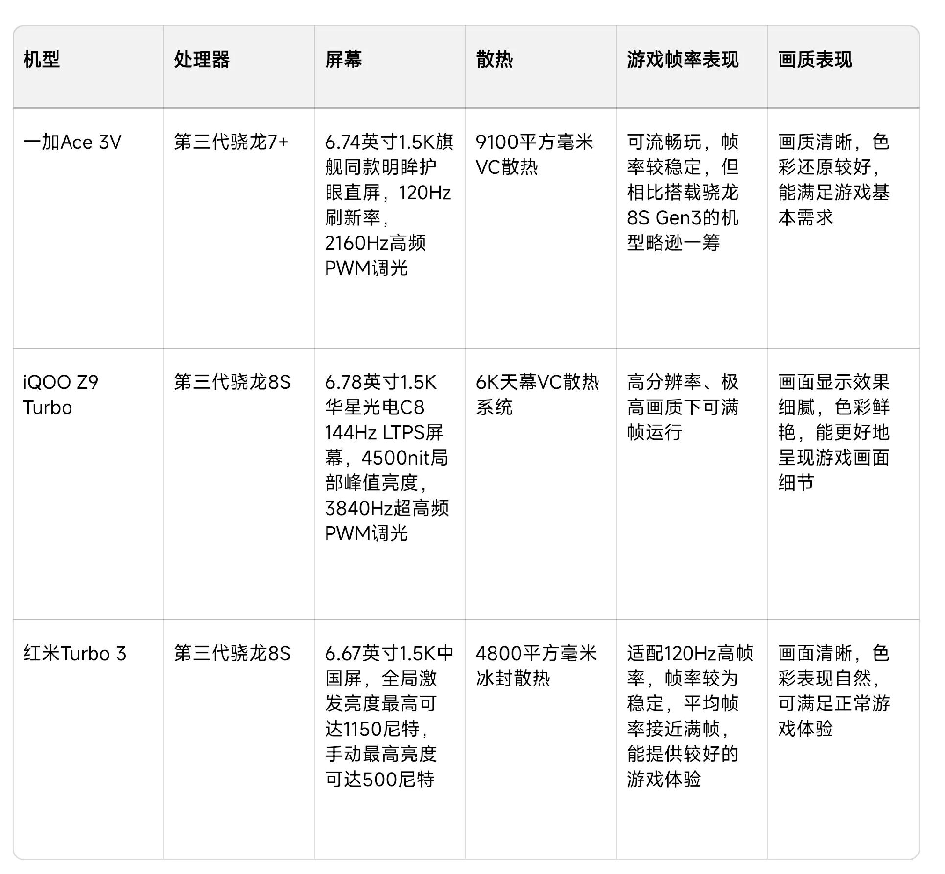 如何选择适合自己的iQOO手机配件？_iqoo配件都有什么_什么手机配件好