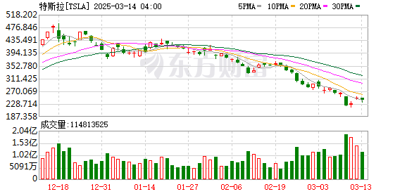 特斯拉争议持续：车主数据平台年内上线，智能网联汽车数据规范待明确