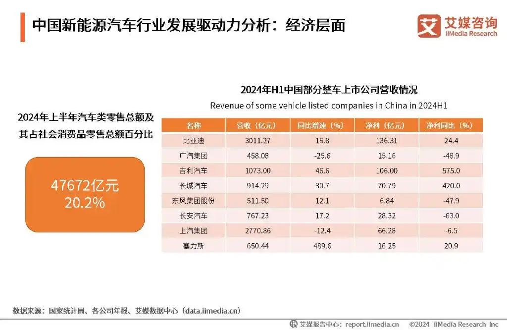 汽车未来发展趋势电力驱动_汽车电动趋势_2023年电力汽车市场趋势分析