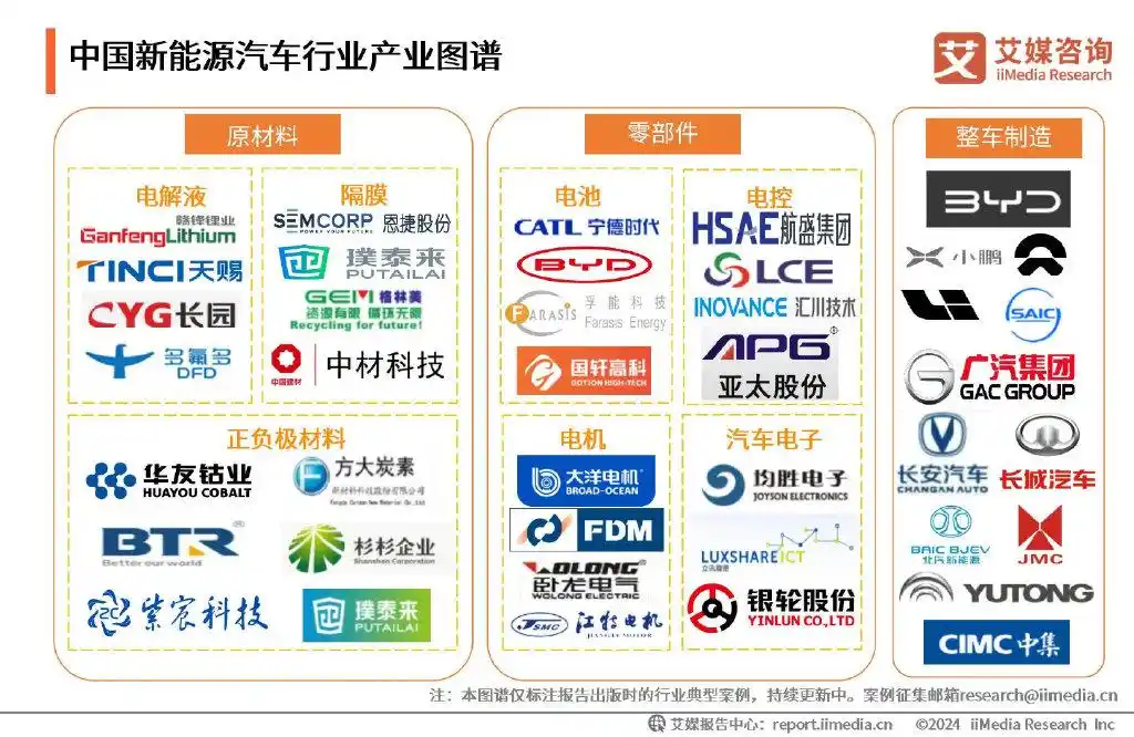 汽车未来发展趋势电力驱动_2023年电力汽车市场趋势分析_汽车电动趋势