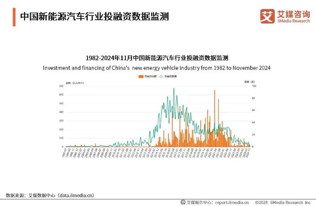 汽车电动趋势_汽车未来发展趋势电力驱动_2023年电力汽车市场趋势分析