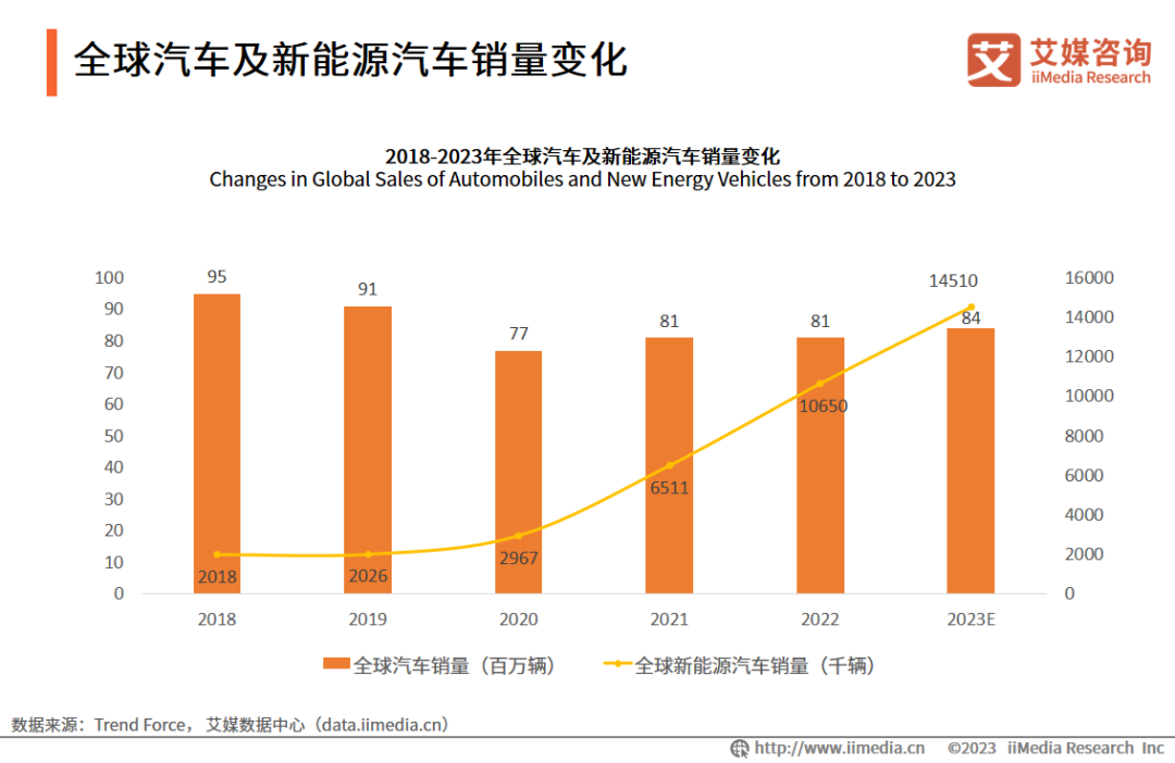 电动汽车参与电力市场_汽车未来发展趋势电力驱动_2023年电力汽车市场趋势分析