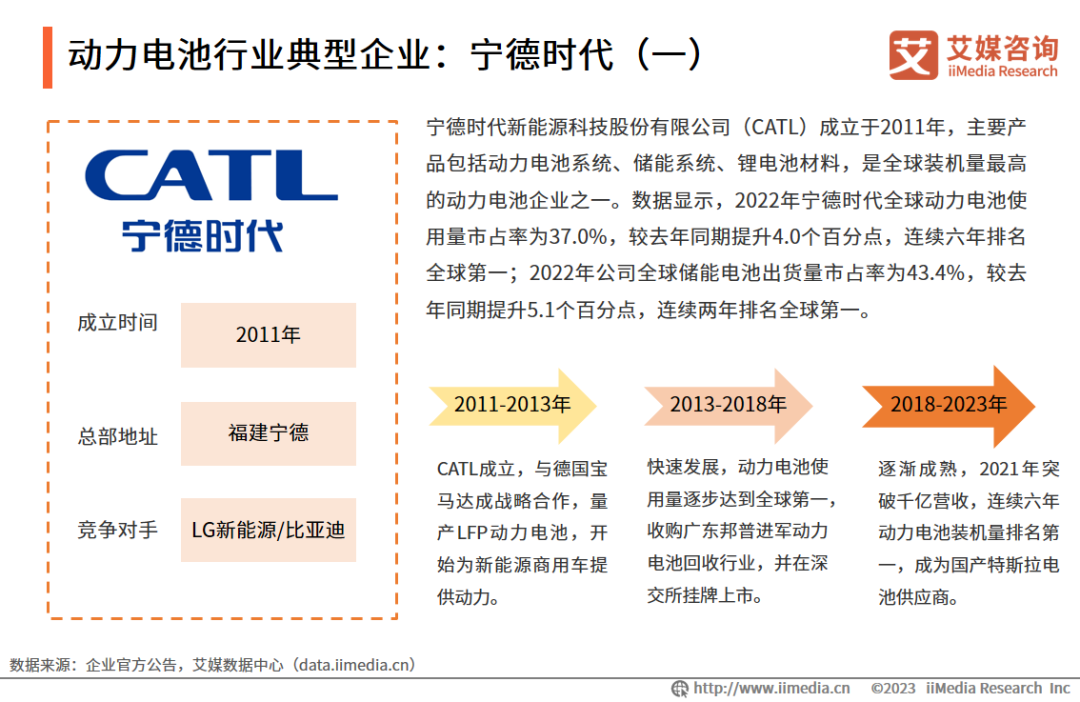 汽车未来发展趋势电力驱动_电动汽车参与电力市场_2023年电力汽车市场趋势分析