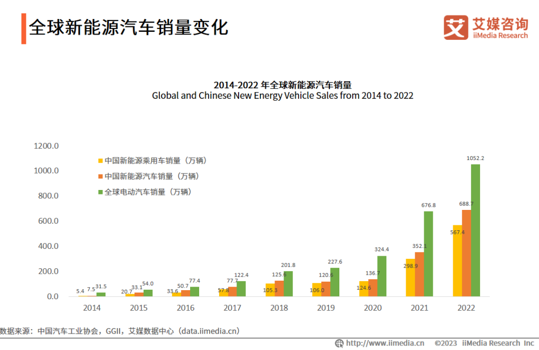 汽车未来发展趋势电力驱动_电动汽车参与电力市场_2023年电力汽车市场趋势分析