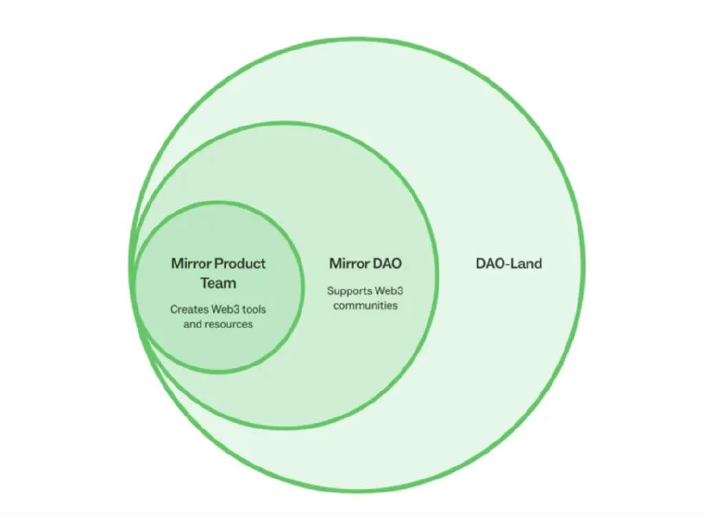 以太坊与内容创作的未来：如何推动文化产业的转型_以太坊与内容创作的未来：如何推动文化产业的转型_以太坊与内容创作的未来：如何推动文化产业的转型