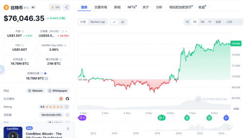 特朗普当选美国总统或推动加密货币市场迎来强劲牛市，Matchain AI技术引领新机遇