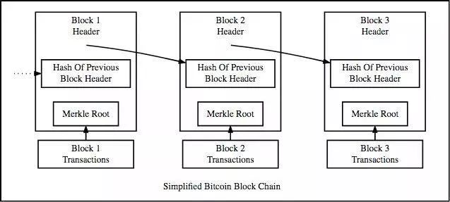 加密技术在数字货币隐私保护中的作用_隐私性最好的加密货币_隐私币的未来